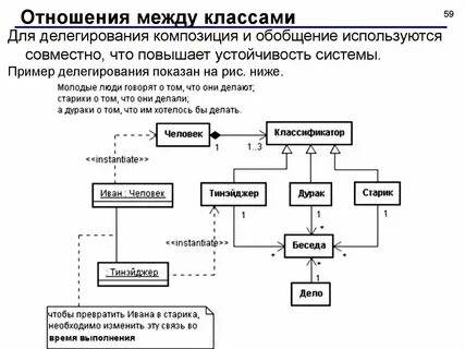 Формы отношений между классами