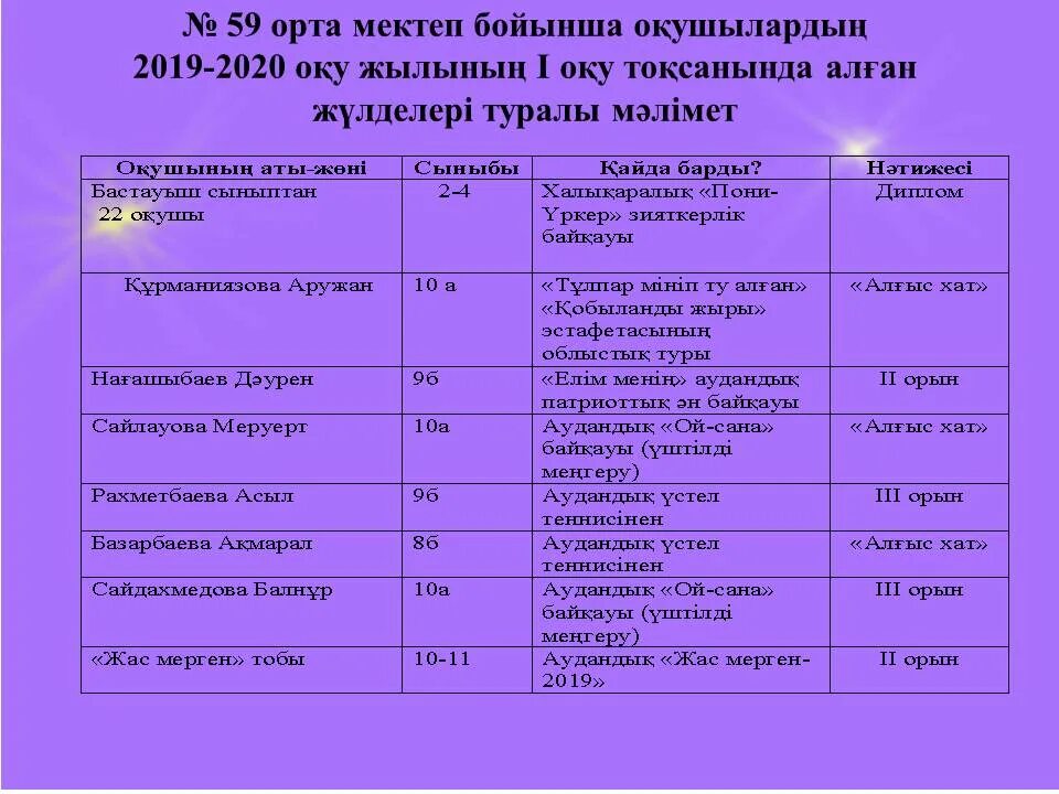 план проведения года культуры. план мероприятий на лето. план мероприятий на сентябрь в библиотеке. название мероприятий по здоровому образу. план проведения года культуры.