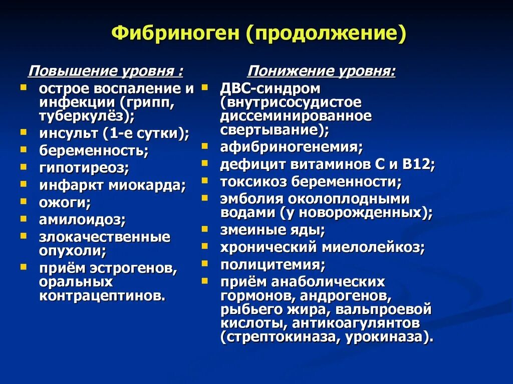 Фибриноген повышен у женщин после 60 причины. Фибриноген. Повышение уровня фибриногена. Уровень фибриногена в крови. Коагулограмма повышение фибриногена.