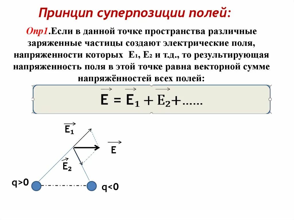 Принцип суперпозиции электрических полей. Формула выражающая принцип суперпозиции электрических полей. Принцип суперпозиции полей кратко. Задачи на принцип суперпозиции электрических полей.
