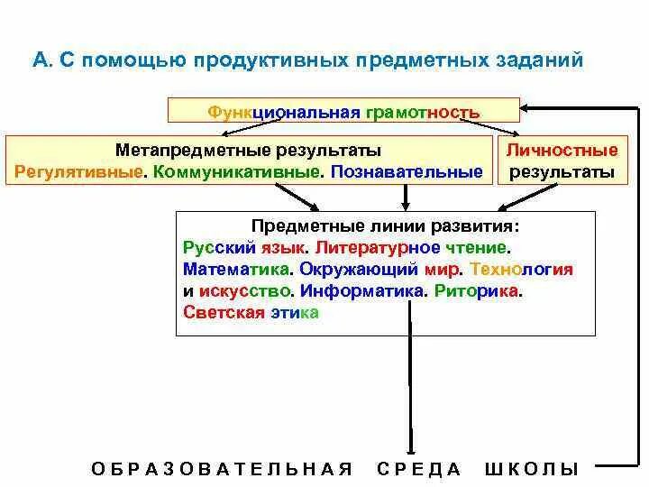 Функциональная грамотность 2 класс занятие полевой хомяк. Задачи по формированию функциональной грамотности. Задачи формирования функциональной грамотности. Типы заданий по формированию функциональной грамотности. Задания на развитие функциональной грамотности.