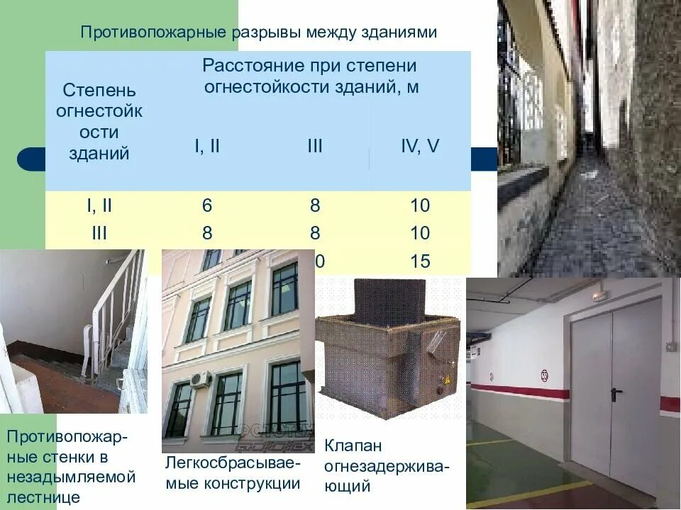 Противопожарный проезд нормы. Противопожарный разрыв между зданиями. нормы противопожарных разрывов между зданиями и сооружениями. противопожарные разрывы между домами. нормы противопожарных разрывов между зданиями.