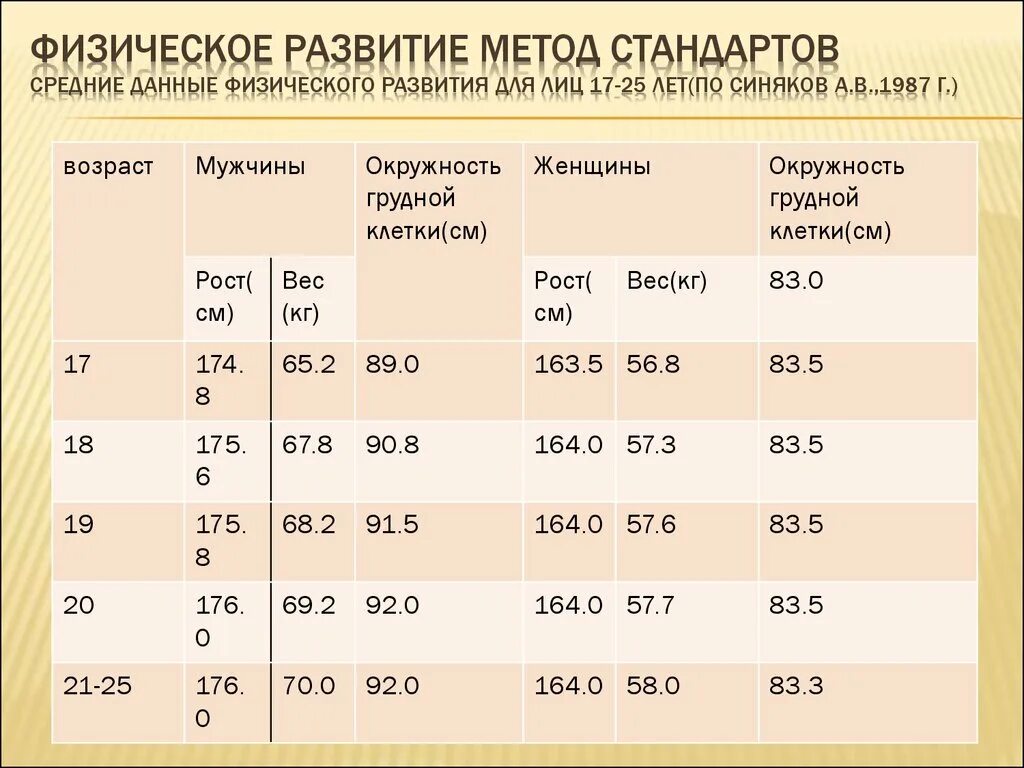 Физическое развитие в норме