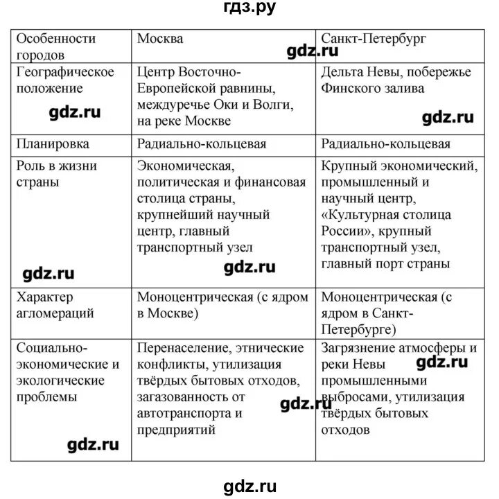 Результат географии 9 класс. География 9 класс Таможняя. География 9 класс рабочая тетрадь Таможняя. География 9 класс Таможняя Толкунова. Гдз по географии 9 класс Таможняя.