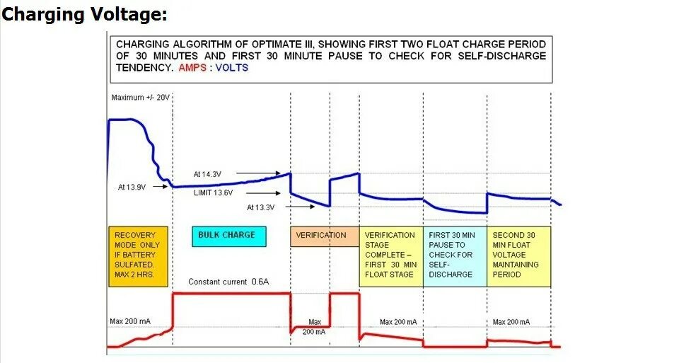 таблица разряда аккумулятора 12в agm. алгоритм зарядки agm аккумулятора. график заряда аккумулятора 12в. Agm акб график зарядка. график зарядки аккумулятора автомобиля ca ca.