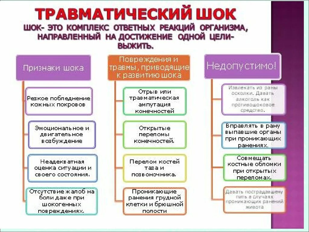 Травм шок первая помощь. Схема оказания первой помощи при травматическом шоке. Алгоритм 1 помощи при травматическом шоке. Травматический ШОК алгоритм оказания. Основные мероприятия первой помощи при травматическом шоке:.