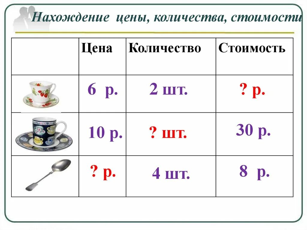 Соотношение цена количество стоимость 3 класс