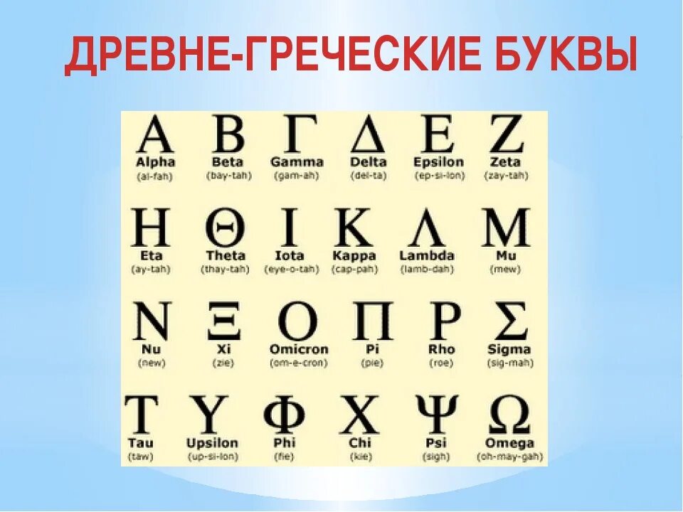 Из какой страны слово древние. Греческие буквы. Древнегреческий алфавит буквы. Буквы греческого алфавита. Название греческих букв.