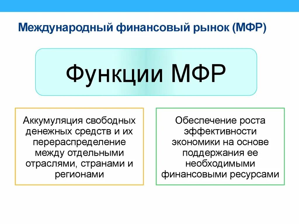 Аккумуляция свободных денежных средств. Международный фин рынок функции. Функции мирового финансового рынка. Международный финансовый рынок. Мировой финансовый рынок.