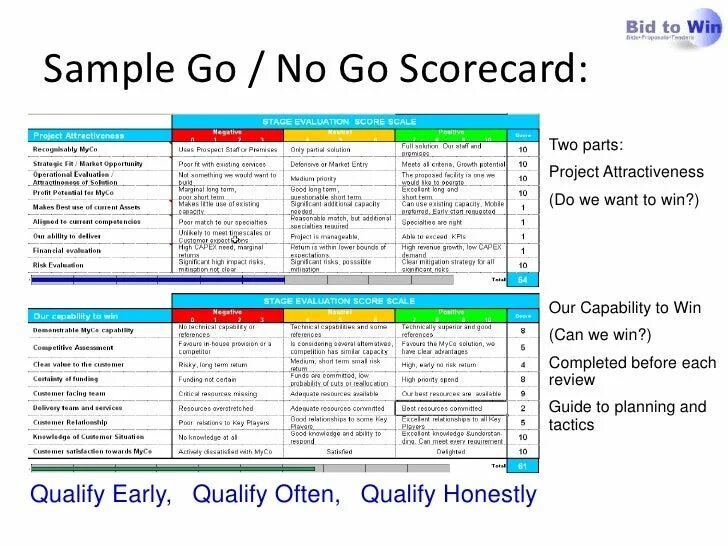 Go for it шаблон. Go no go decision в проектной работе. Opportunity Qualification что это в продажах. Opportunity planning