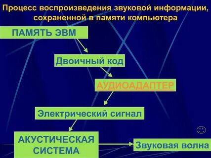 Система воспроизведения