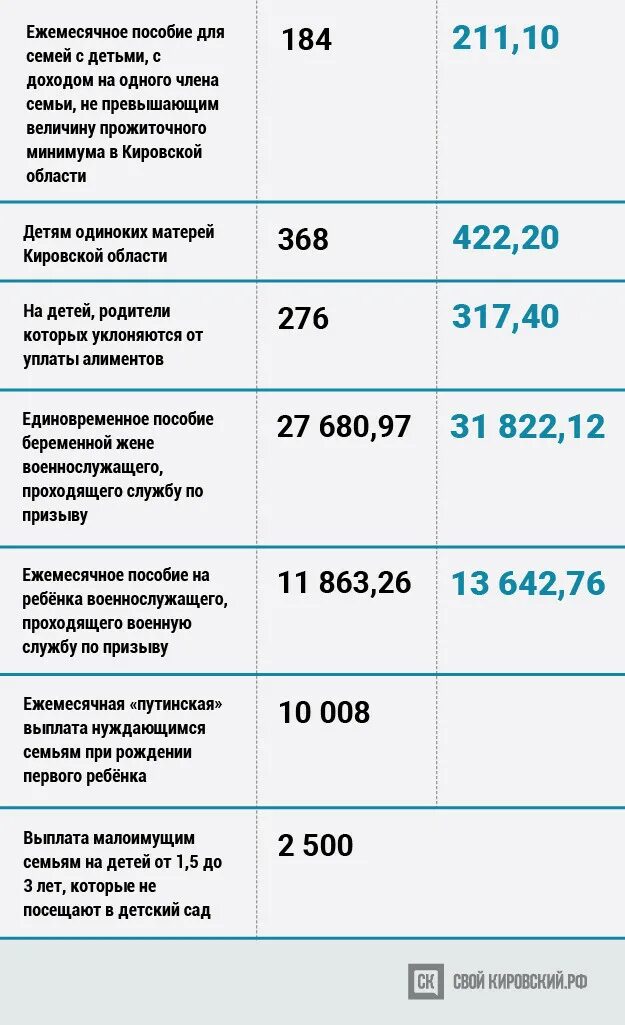 Какие выплаты предназначены. Пособия на второго ребенка. Ежемесячное пособие на ребенка. Какие пособия на детей. Пособтия на 2 ребёнка до 3 лет.