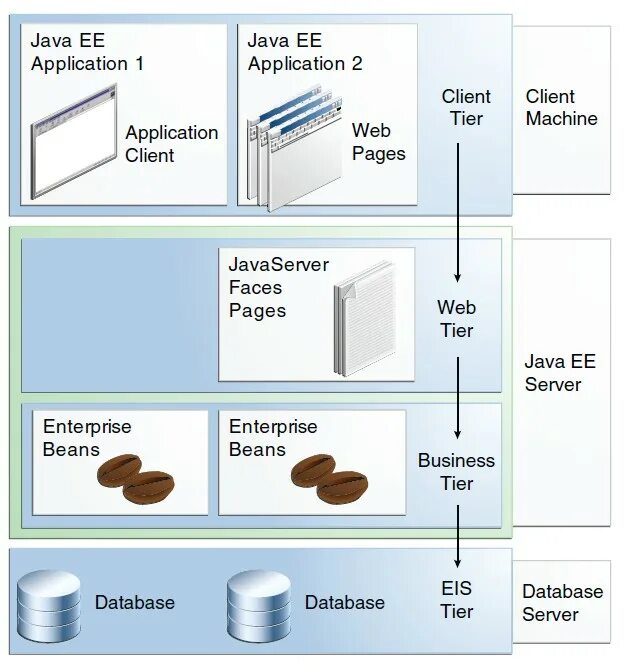 Java com server