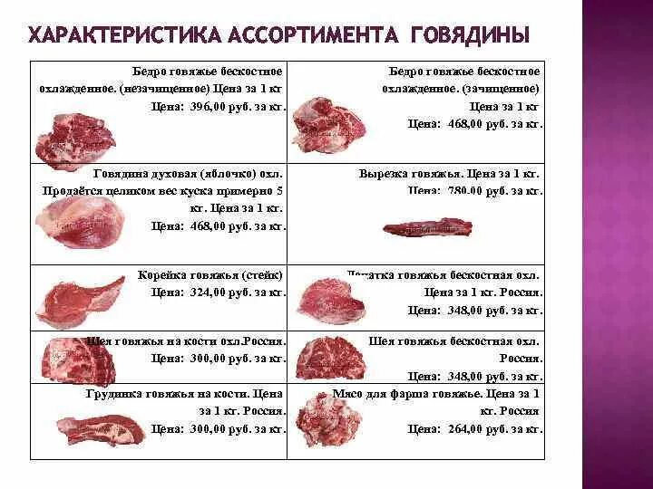 Признаки мяса говядины
