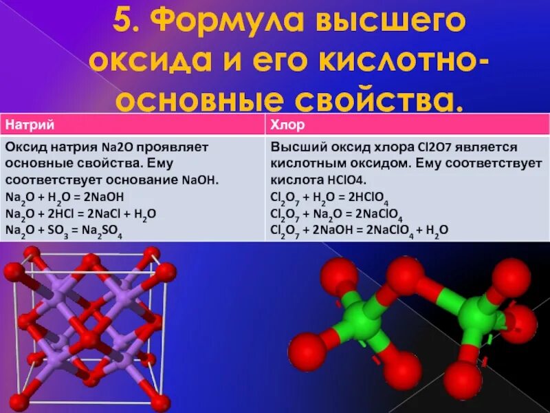 Формула высшего оксида таблица Напишите формулу высшего оксида азота
