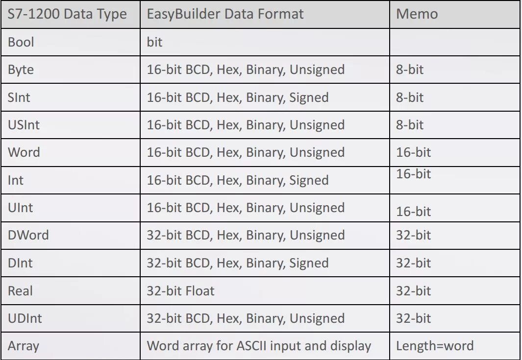 Go data types. Go data types