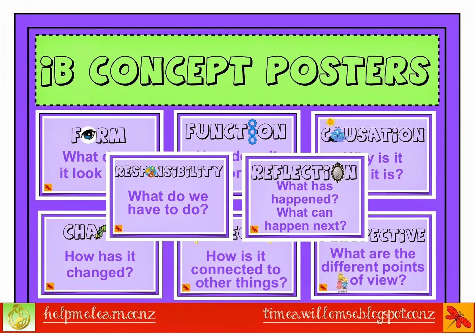 IB PYP Key Concepts. Концепты PYP. Ключевые концепции PYP. Ключи IB. What had happened to us