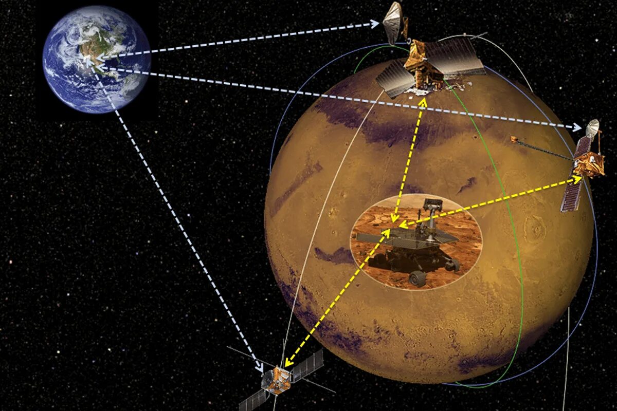 Орбита планеты марс. Спутники на орбите Марса. Искусственные спутники Марса. Космический Спутник. Искусственные спутники и космические аппараты Марса.