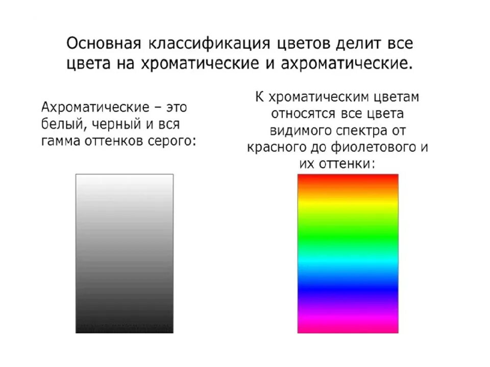 Цветовой тон ахроматические и хроматические цвета. Цвета делятся на хроматические и ахроматические. Ахроматические и хроматические цветовые ряды. Ахроматические цвета в цветовом спектре. Признаки цветной