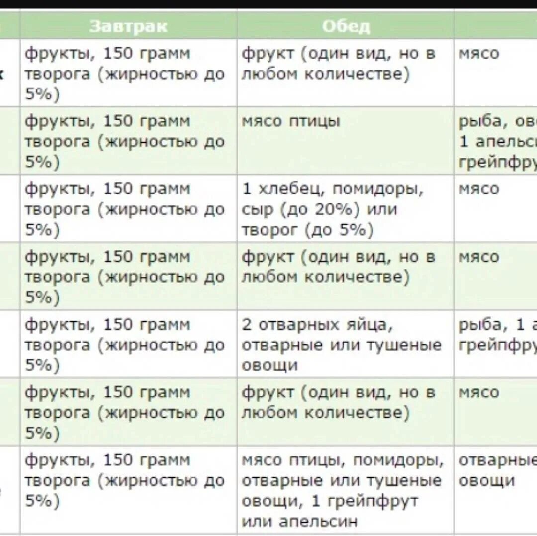 7 через 1 неделю. Диета Магги творожная меню на 4 недели. Диета Магги творожная меню на 4. Диета Магги яичная меню 1 неделя. Творожная диета Магги с подробным меню на 4 неделю.