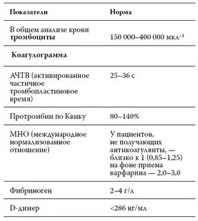 Какие анализы на наличие тромбов