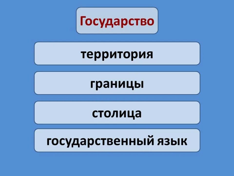 Общество 3 класс рабочий лист. Презентация окружающий мир общество. Общество 3 класс окружающий мир. Что такое общество 3 класс. Общество презентация 3 класс.