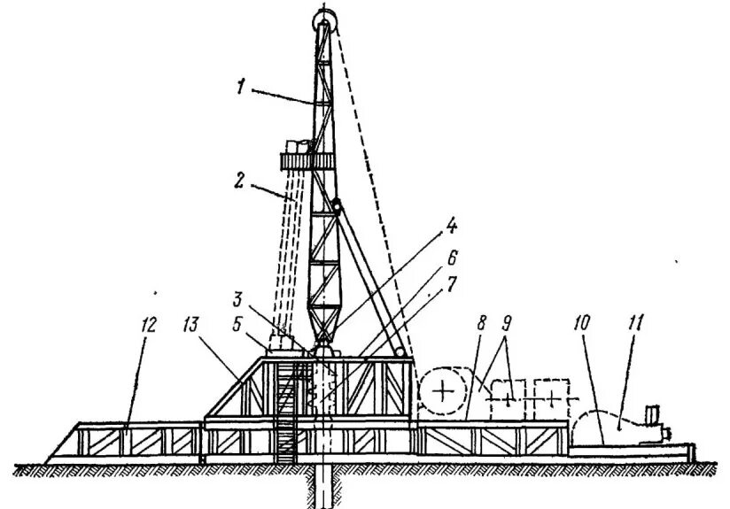 Талевая оснастка буровой установки. Конструкция талевой системы буровой установки. Оснастка талевой системы буровой установки 75. Талевая система буровой