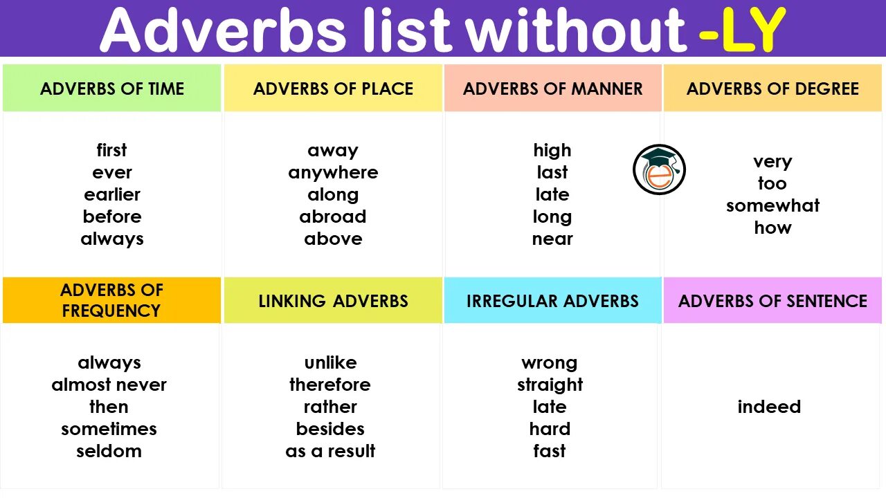 Please adverb. Adverbs правило. Adverbs of manner в английском языке. List of adverbs. Irregular adverbs of manner.