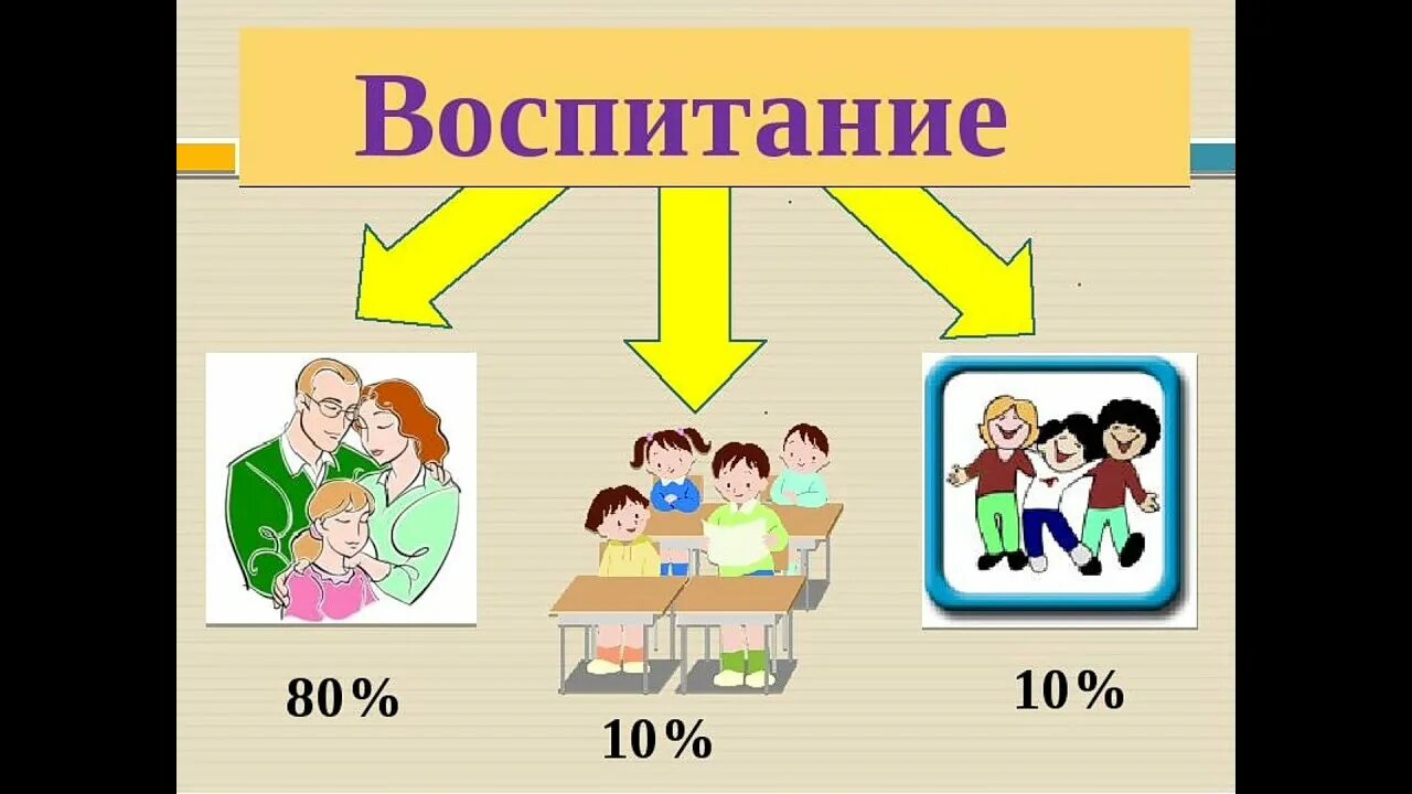 Презентация на тему воспитание детей. Презентация на тему воспитание. Воспитание для презентации. Презентация на тему семейное воспитание. Воспитание классный час.