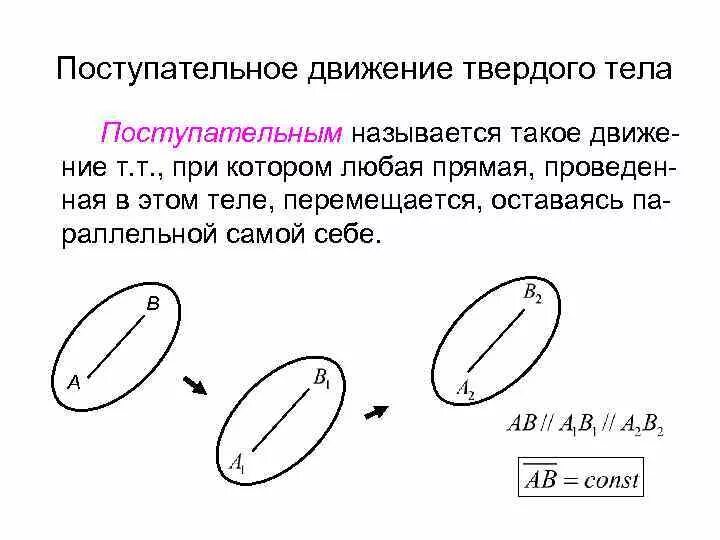 Какие движения изображены на рисунках. Поступательное дживениетвердого тела. Поступательное движение. Поступательное движение твердого тела. При поступательном движении твердого тела.