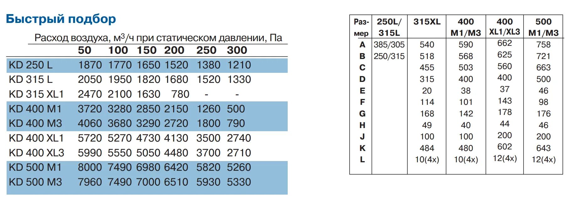 2 кд м2