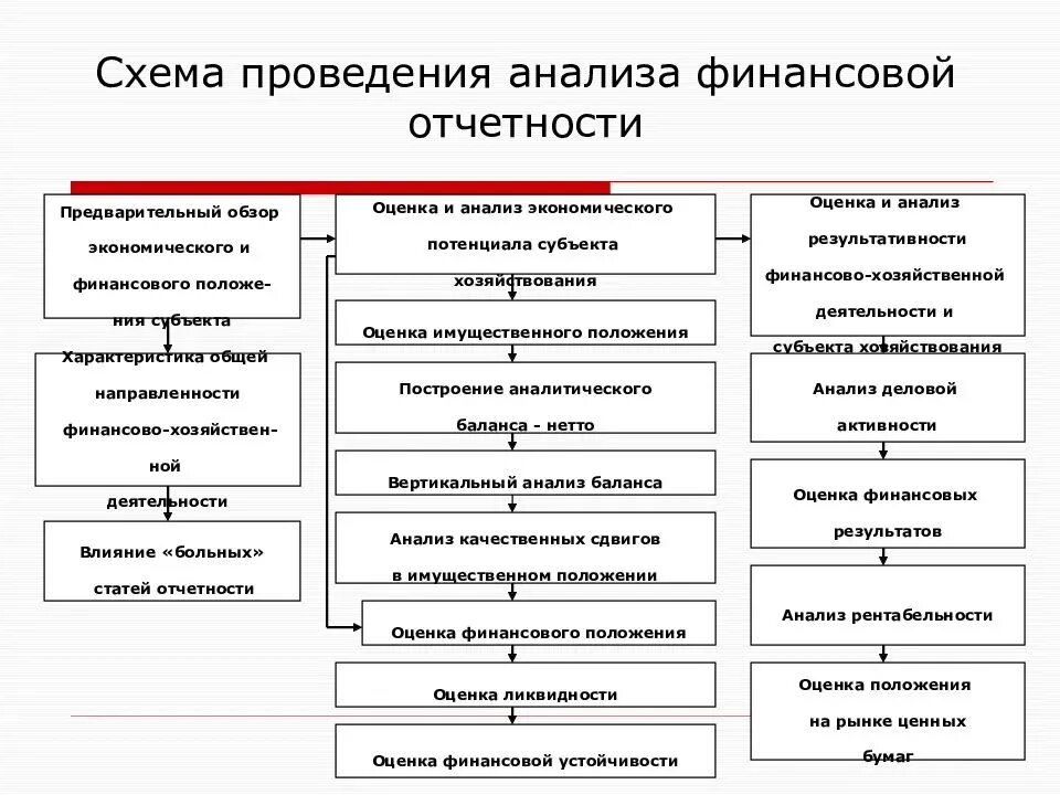 Общие положения деятельности предприятия. Схема анализа отчётности в программе «инэк-аналитик». схема направления анализа хозяйственной деятельности. схема формирования бухгалтерской (финансовой) отчетности. схема проведения анализа финансового состояния организации рисунок.