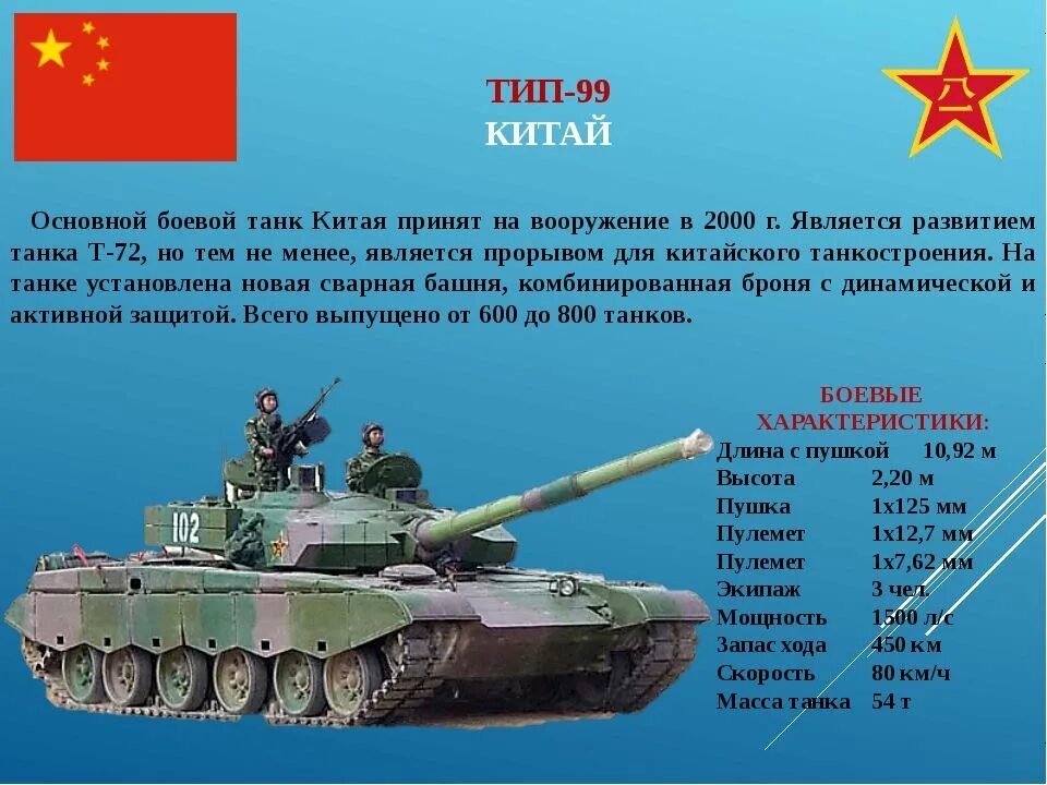 ТТХ вооружения и военной техники. Китайские танки на вооружении. Характеристики танков. Китайский танк ТТХ.