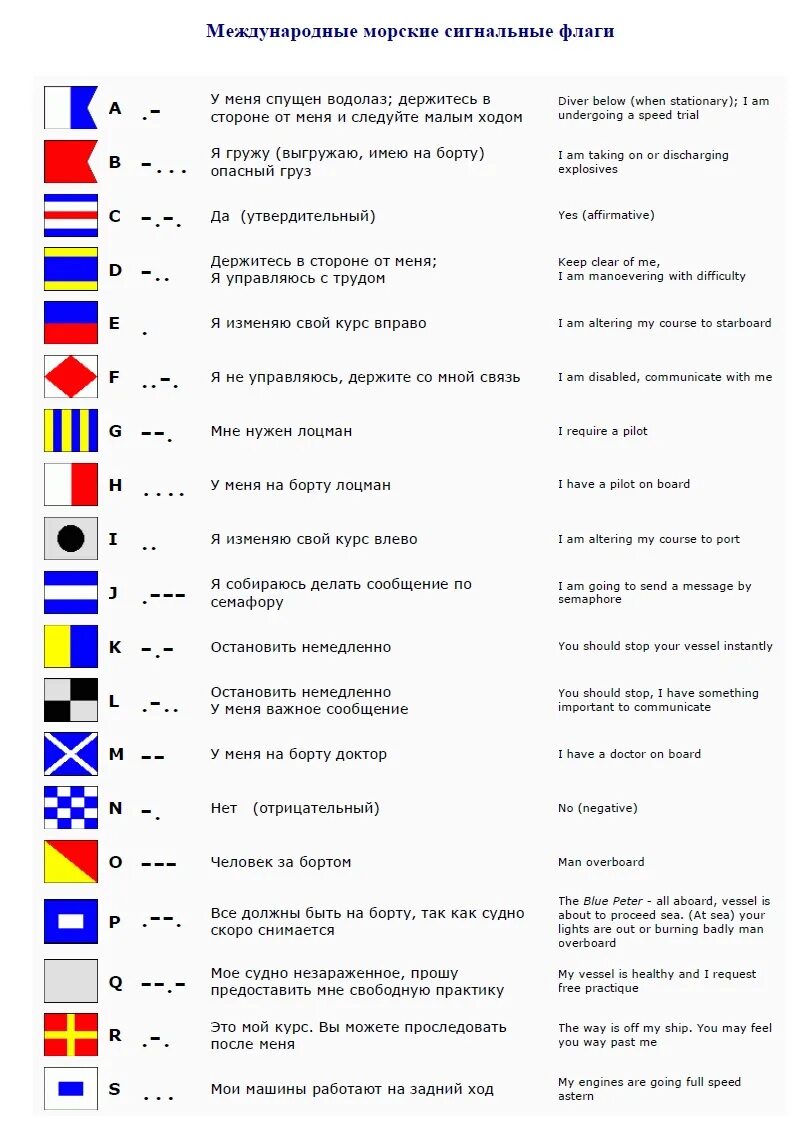 Флаги международного свода сигналов МСС. Международный свод сигналов МСС однобуквенные сигналы. Флаги Международный свод сигналов МСС-65. Таблица флагов военно-морского свода сигналов.