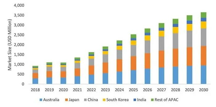 Динамика рынка автомобилей. Bev sales china 2022. В 2025 году растет рынок. В 2025 году растет рынок. China sales.