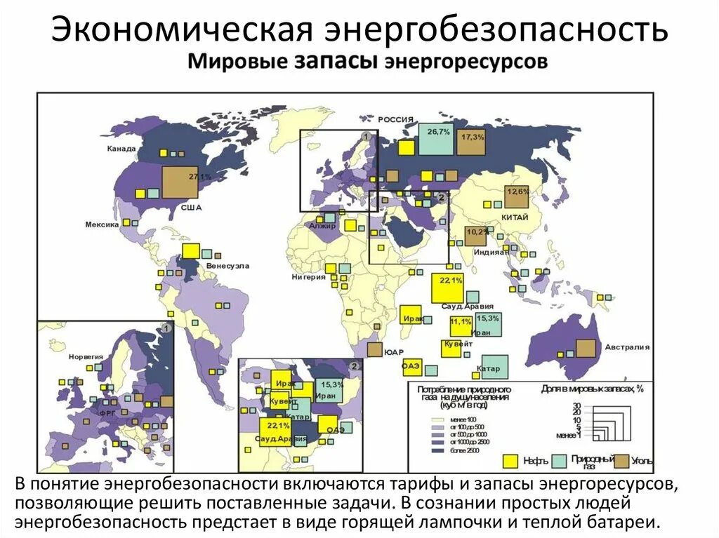 Энергетические запасы стран