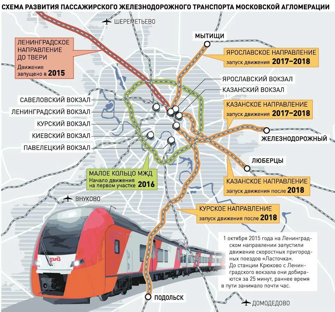 Схема скоростных электричек Москвы. Схема движения аэроэкспресса в Шереметьево. Электричка Аэроэкспресс Москва аэропорт Шереметьево. Железнодорожный транспорт схема. Как из шереметьево добраться до москвы аэроэкспресс