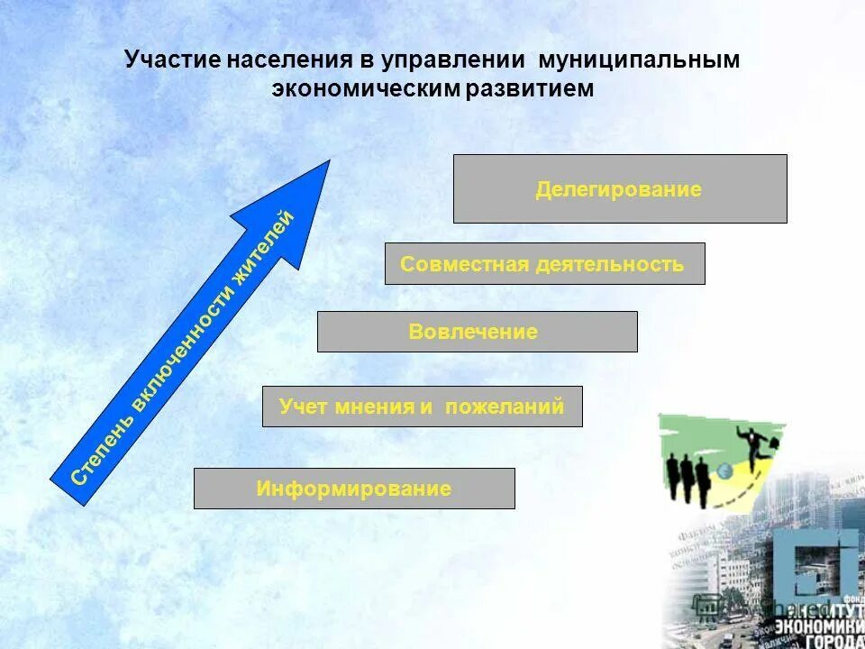 управляющая компания развитие территории. участие населения. схема управления инвестиционными процессами. схемы планирования деятельности. управляющая компания коммерческой недвижимости.