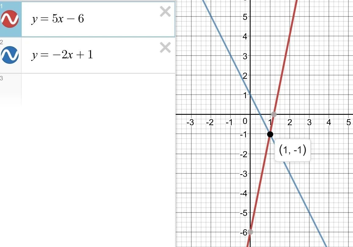 Y x2 x 8 10. График функции y=2x+6. График функции y 2х-6. Функция y=x2 x2=5x-6. Y=-2x+6 функции y.