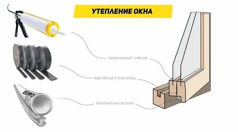 Утепление окон спб