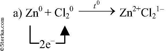 ZNCL степень окисления. Zncl2 степень окисления. ОВР ZN+CL. Даны схемы химических реакций.