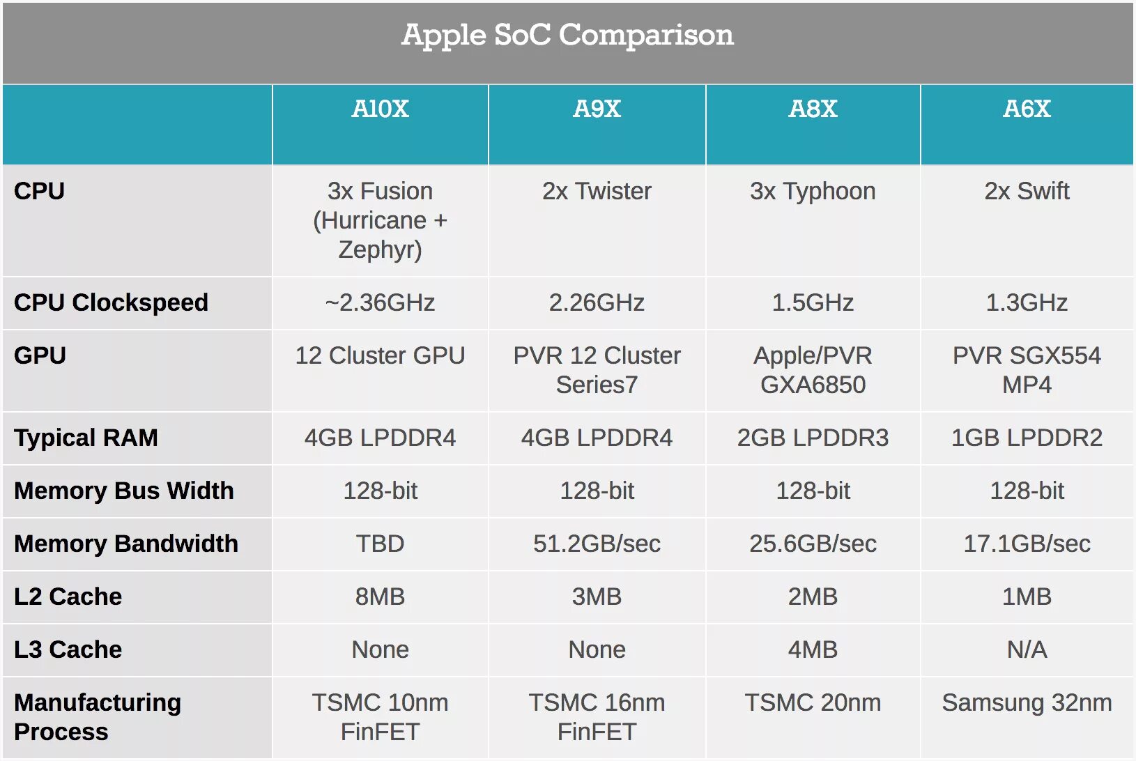 Comparison 9