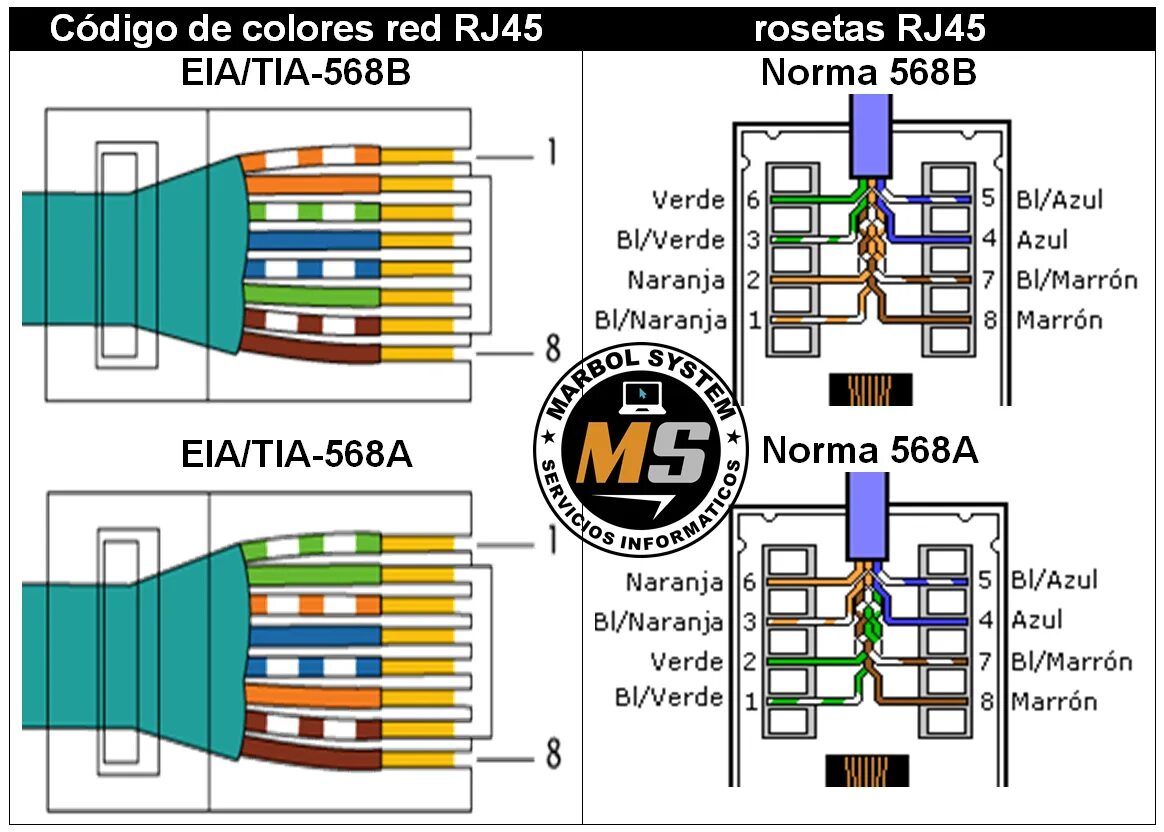 Цвета utp rj45. Сетевой разъем rj-45 распиновка. обжимка проводов rj45 распиновка. обжимаем кабель rj45 распиновка. распиновка кабеля rj45.