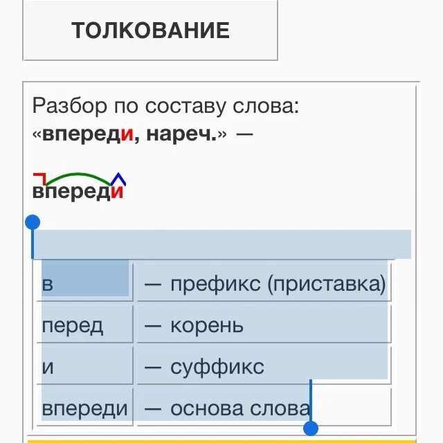 Морфемный разбор слова слева впр. Разбор слова впереди. Впереди разбор слова по составу. Морфемный и словообразовательный разбор наречия. Наречия по составу 4 класс.