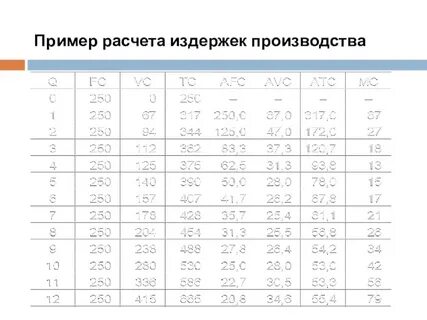 Издержки производства таблицы