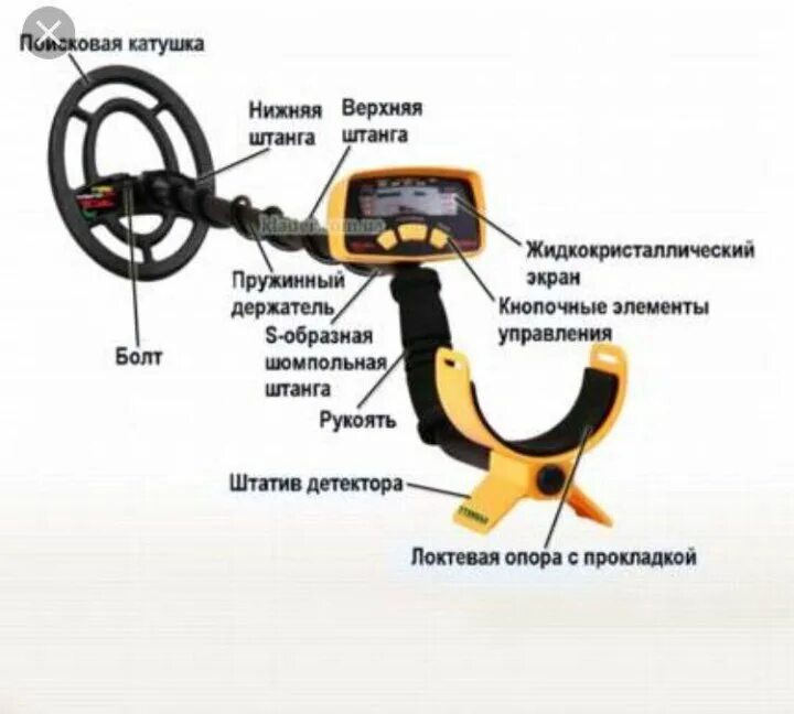 Язык мд. Металлоискатель md4030 схема. Металлоискатель МД 830 катушка. Металлоискатель МД 3028 характеристики. Garrett зеленый металлоискатель.