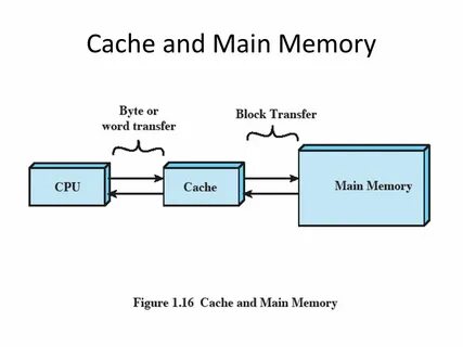 Streaming memory