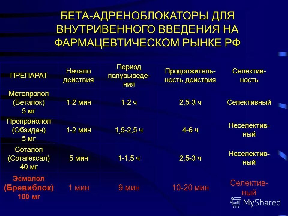 Бета адреноблокаторы тест