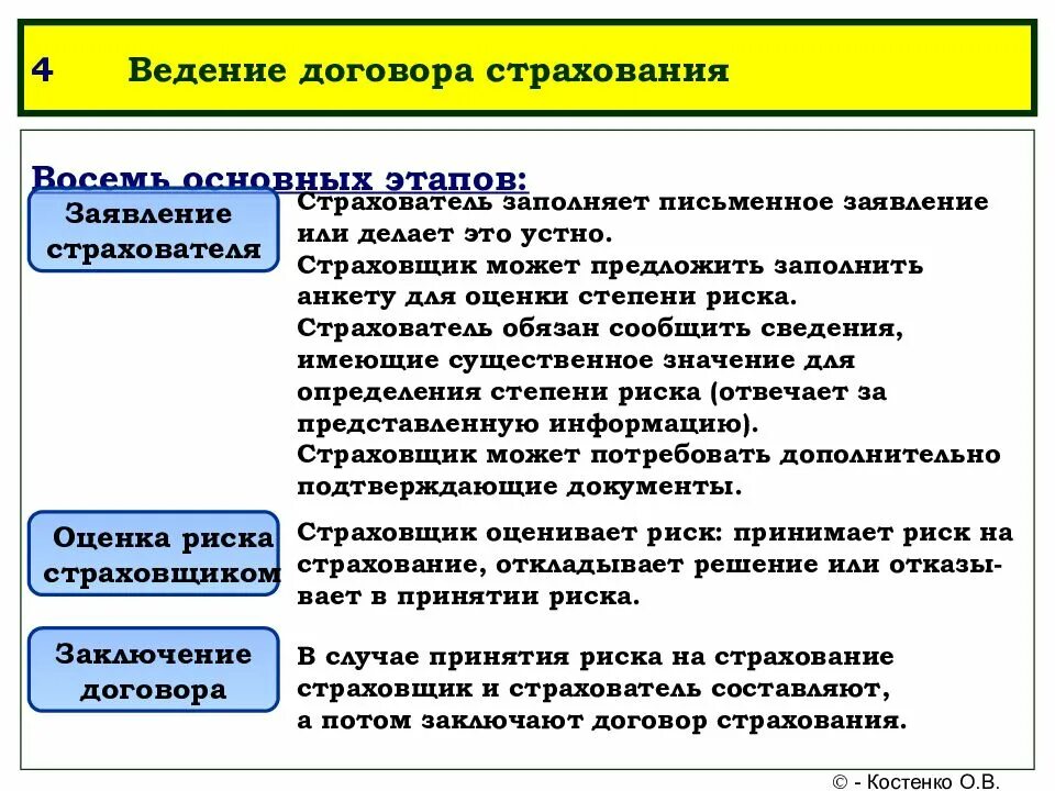 Особенности ведения страхового договора. Страховые котировки. Договор страхования Возраст. Договор страхования презентация. Правила ведения договоров