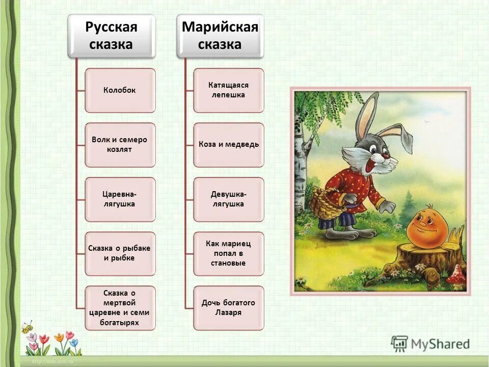 Заполни таблицу цвет вкус размер. Заполни таблицу парк прекрасный. Заполните таблицу прилагательными. Заполни таблицу окончаний прилагательных. Сравнительная форма happy.